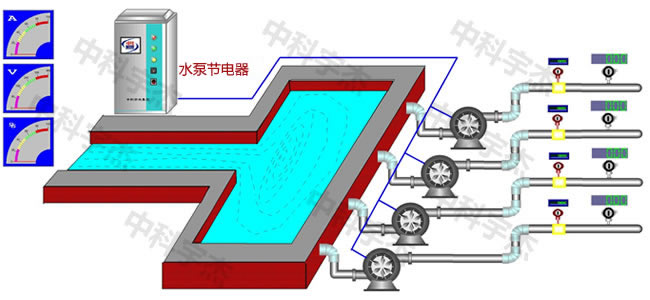 水泵供水系統(tǒng)，水泵節(jié)電器