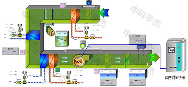 中央空調，水泵節(jié)電器
